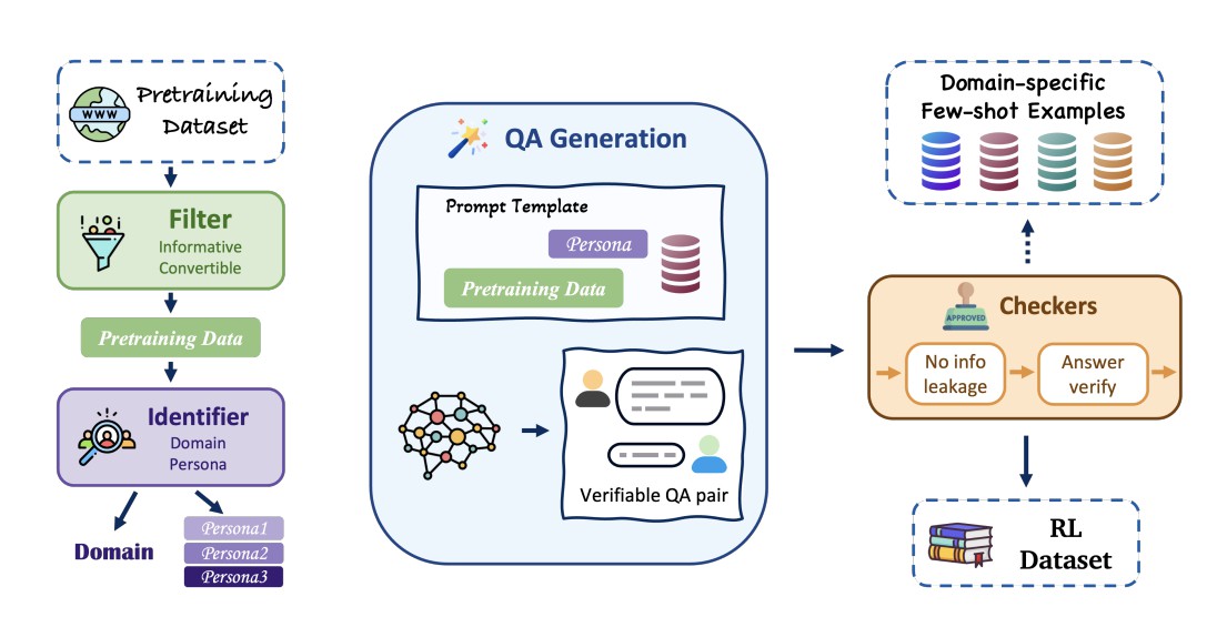 Webscale-RL paper thumbnail
